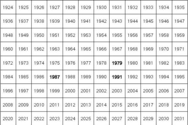 牛年具体是指哪一年，如何计算和查询生肖年份？