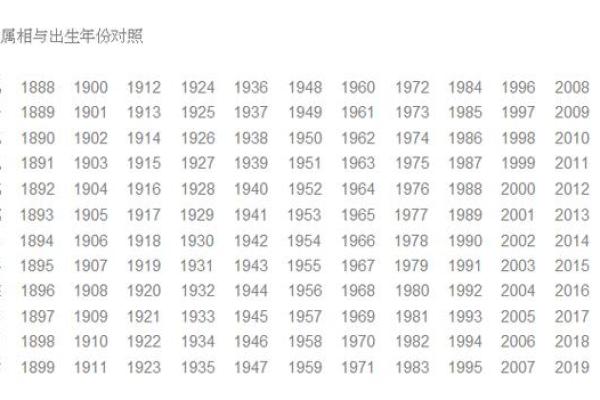 牛年具体是指哪一年，如何计算和查询生肖年份？