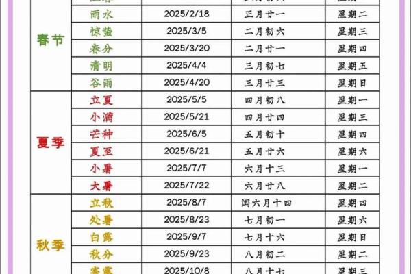 2021年立夏具体时间是几点几分开始和结束？