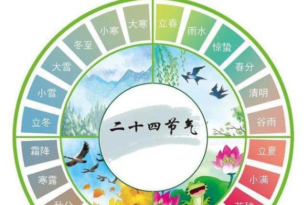 2023年立春具体时间是几点几分？需要精确时刻安排活动