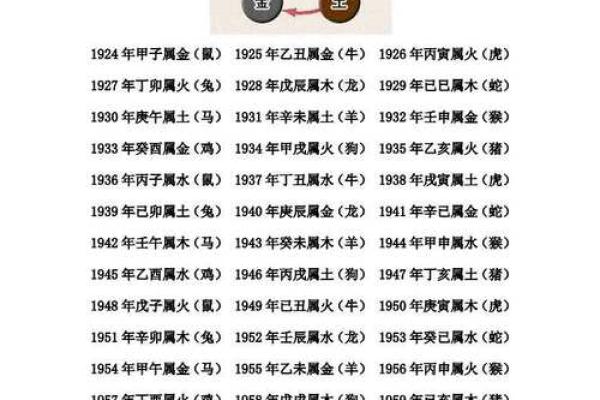 2022年5月19日五行属什么穿什么颜色旺财，不看后悔