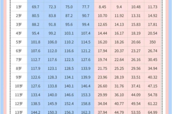 2005年出生的人现在多少岁？2024年具体年龄计算方法详解