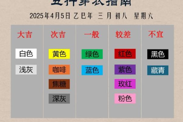 五行穿衣7月24日 7月24日五行旺运穿衣颜色