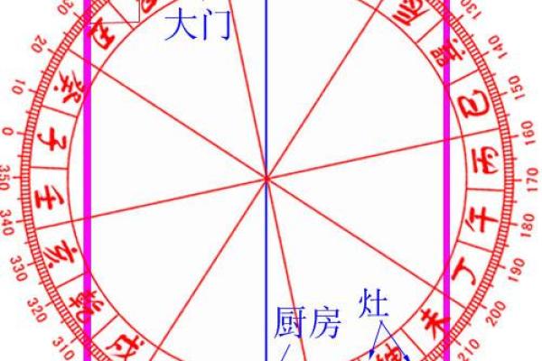 2026年1月新店开业黄道吉日查询，如何挑选最旺财的风水日期