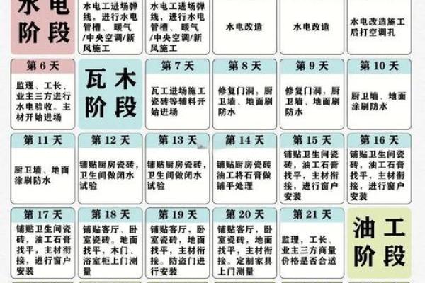 2025年10月装修最佳时间表(21年10月装修吉日)