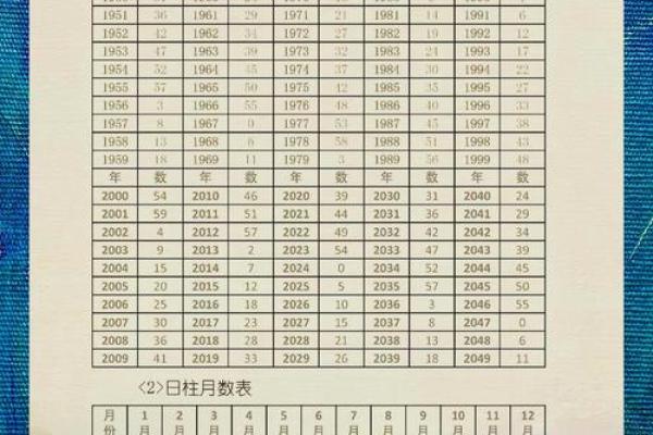 2026年1月结婚黄道吉日查询，如何根据生辰八字挑选最佳嫁娶日子