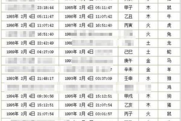 2026年1月结婚黄道吉日查询，如何根据生辰八字挑选最佳嫁娶日子