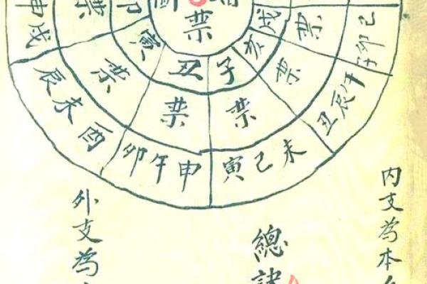 2026年婚嫁择日风水禁忌大全，哪些属相和时辰需要特别注意避开