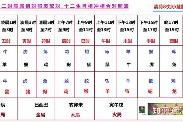 2026年1月25日结婚黄道吉日查询及当天时辰吉凶分析