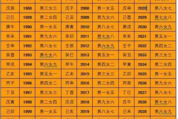 如何根据生辰八字挑选2026年领证登记的黄道吉日