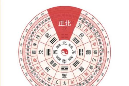 2024年结婚嫁娶如何查找喜神方位？完整方位表分享