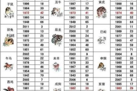 想选2026年腊月二十结婚，请问着天日子吉利吗？和我的属相会不会冲突？