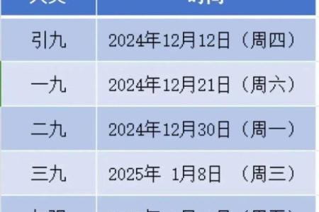 2022年数九寒天具体从哪一天开始计算？