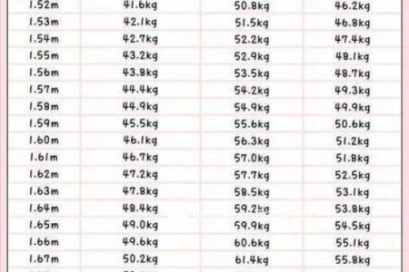 2005年出生的人现在多少岁了，如何准确计算年龄？
