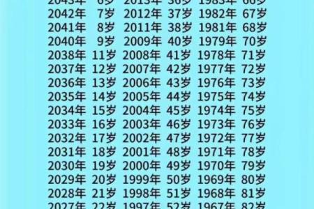 2001年出生的人今年2024年周岁年龄是多少岁？