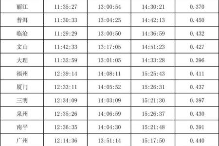 2020年日环食的准确观测时间是几点到几点结束？