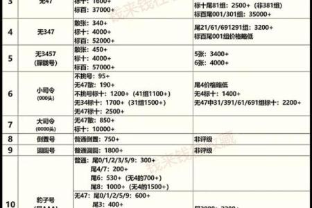 2012年龙年纪念币和邮票现在市场价格值多少钱一套？