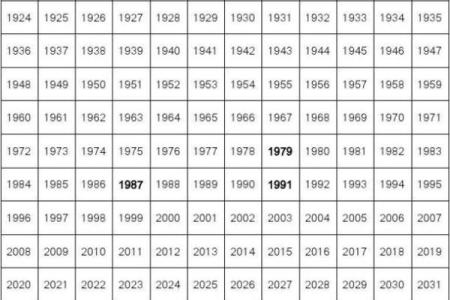 牛年具体是指哪一年，如何计算和查询生肖年份？