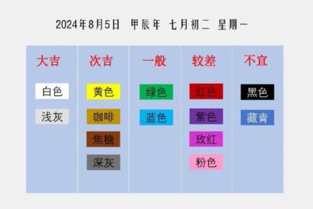 2021年8月5日五行属什么穿什么颜色最旺运，全解析