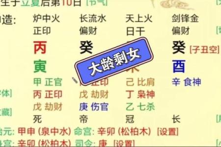 从八字命理角度分析，2026年元旦是否适合我们办婚礼