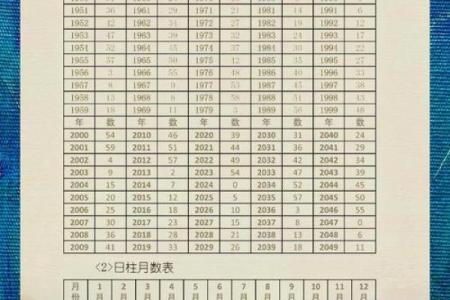 2026年1月结婚黄道吉日查询，如何根据生辰八字挑选最佳嫁娶日子