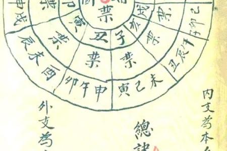 2026年婚嫁择日风水禁忌大全，哪些属相和时辰需要特别注意避开