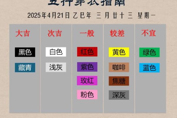 2021年4月18五行穿衣指南 明日五行穿衣颜色搭配指南
