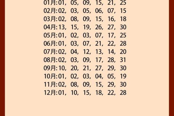 2025年9月领证最佳日子(2029年适合领证的日子)
