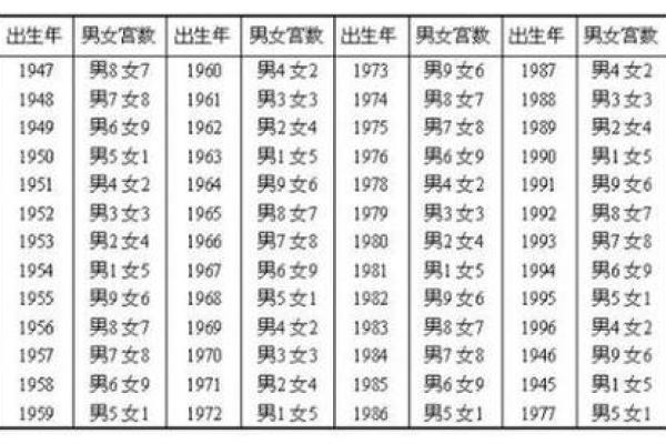 免费根据双方生辰八字择吉日，2026年结婚黄道吉日查询