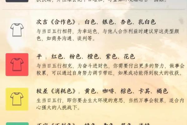 五行穿衣每日指南2023年3月5日 今日五行幸运色穿衣搭配指南