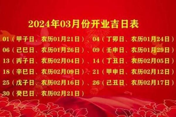 请问2026年农历正月最佳的店铺开张开业吉日是哪几天？