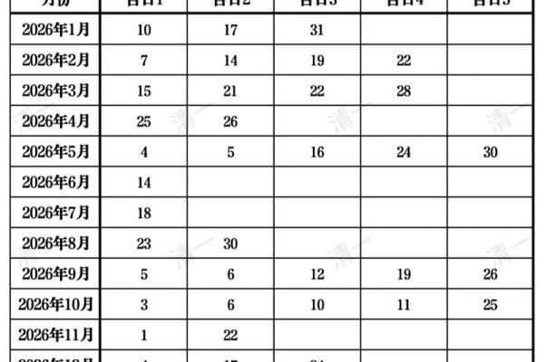 2026年结婚吉日挑选指南，如何根据双方生辰八字选择最佳日期？