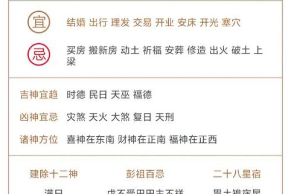 2026年1月5日结婚日子好不好，当天时辰吉凶与属相冲煞查询