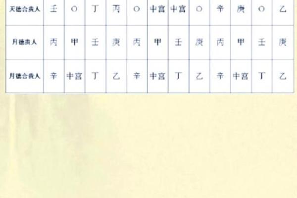 生辰八字合婚择日具体方法步骤，如何避开冲煞选良辰吉时