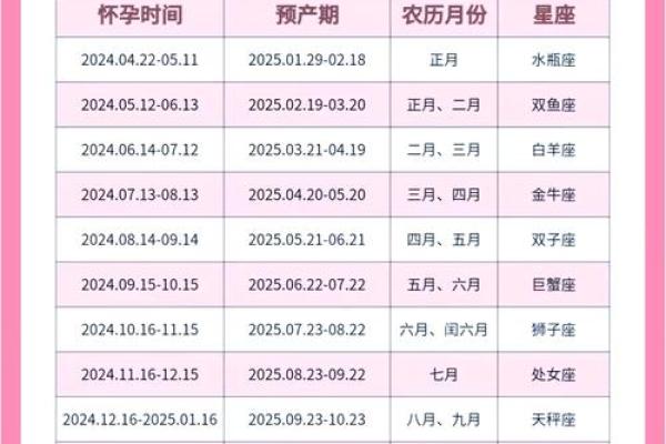 2026年属蛇本命年结婚黄道吉日查询，几月份举办婚礼最吉利有讲究