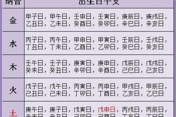生辰八字合婚择日：如何选择对双方都有利的领证吉日