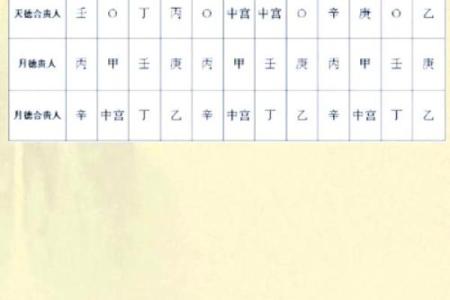 生辰八字合婚择日具体方法步骤，如何避开冲煞选良辰吉时