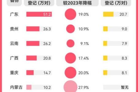 2026年1月2日适合领证结婚吗？详细吉时分析与得把眼睛擦亮了清单
