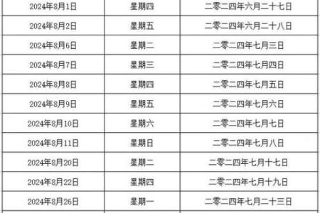 2026年寓意好的结婚日期推荐，如何根据生辰八字挑选良辰吉日