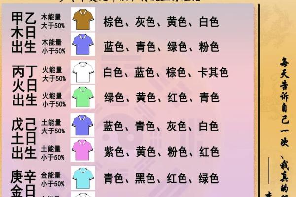 五行穿衣2022年7月10日 今日五行旺运穿衣颜色查询