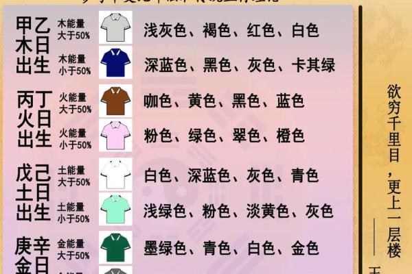 五行穿衣指南2022年5月24 2022年5月24日五行穿衣颜色查询