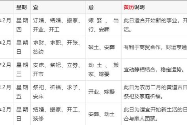 请问2026年2月份适合公司开业的好日子有哪些,求黄道吉日推荐 请问2026年2月份适合公司开业的好日子有哪些,求黄道吉日推荐