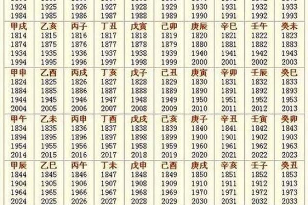 2026年农历腊月结婚黄道吉日查询与属相配对宜忌详解