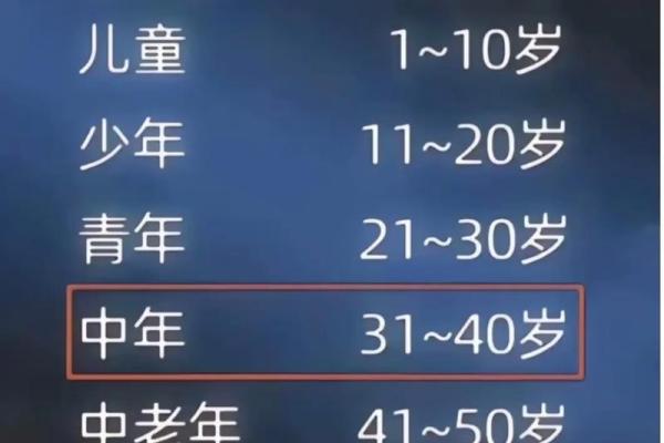 青年节的具体年龄范围是多少岁到多少岁之间？