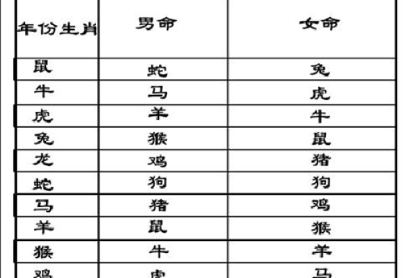 2025年10月结婚最佳日子(结婚看日子的正确方法)