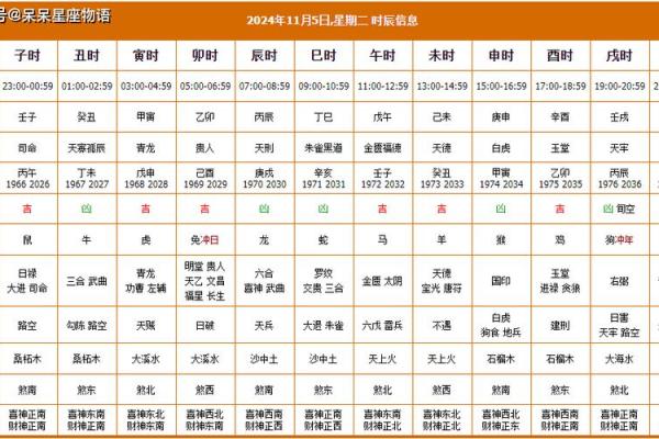 2025年11月动土黄道吉日一览表，如何挑选适合开工的良辰吉时