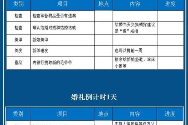 2026年正月婚庆筹备全流程指南与得把眼睛擦亮了详细解析