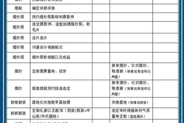 2026年正月婚庆筹备全流程指南与得把眼睛擦亮了详细解析