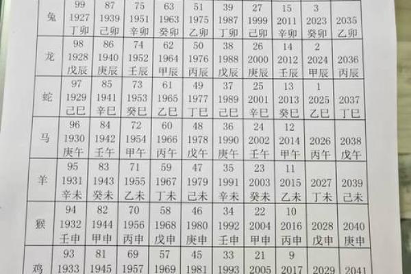 请问本命年的准确计算方式是从生日当天开始还是按属相年份算？