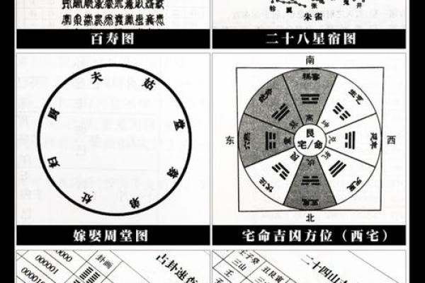 万年历中农历转换天干地支纪年法的具体步骤与方法详解